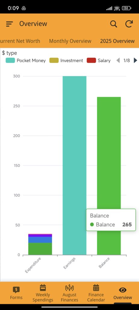 Annual Overview for Boba Finances App