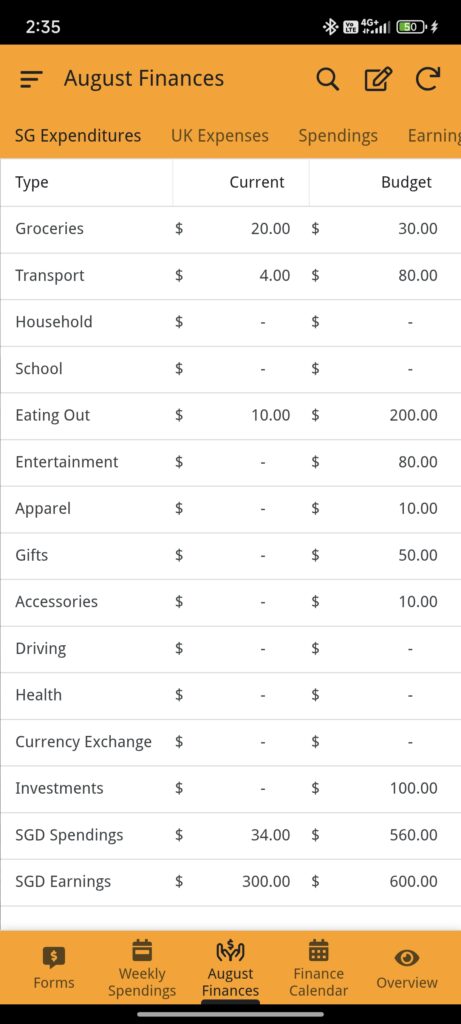 Monthly SG Expenditures Overview for Boba Finances App